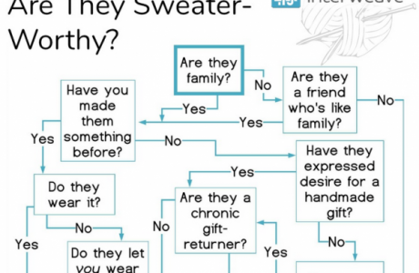 who to knit for flow chart