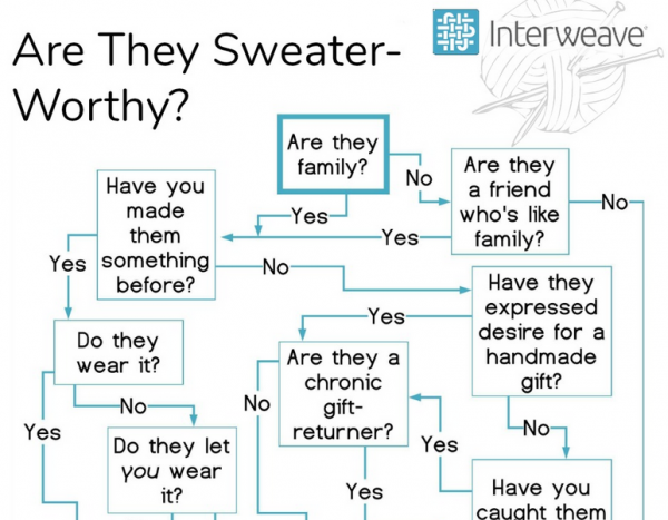 who to knit for flow chart